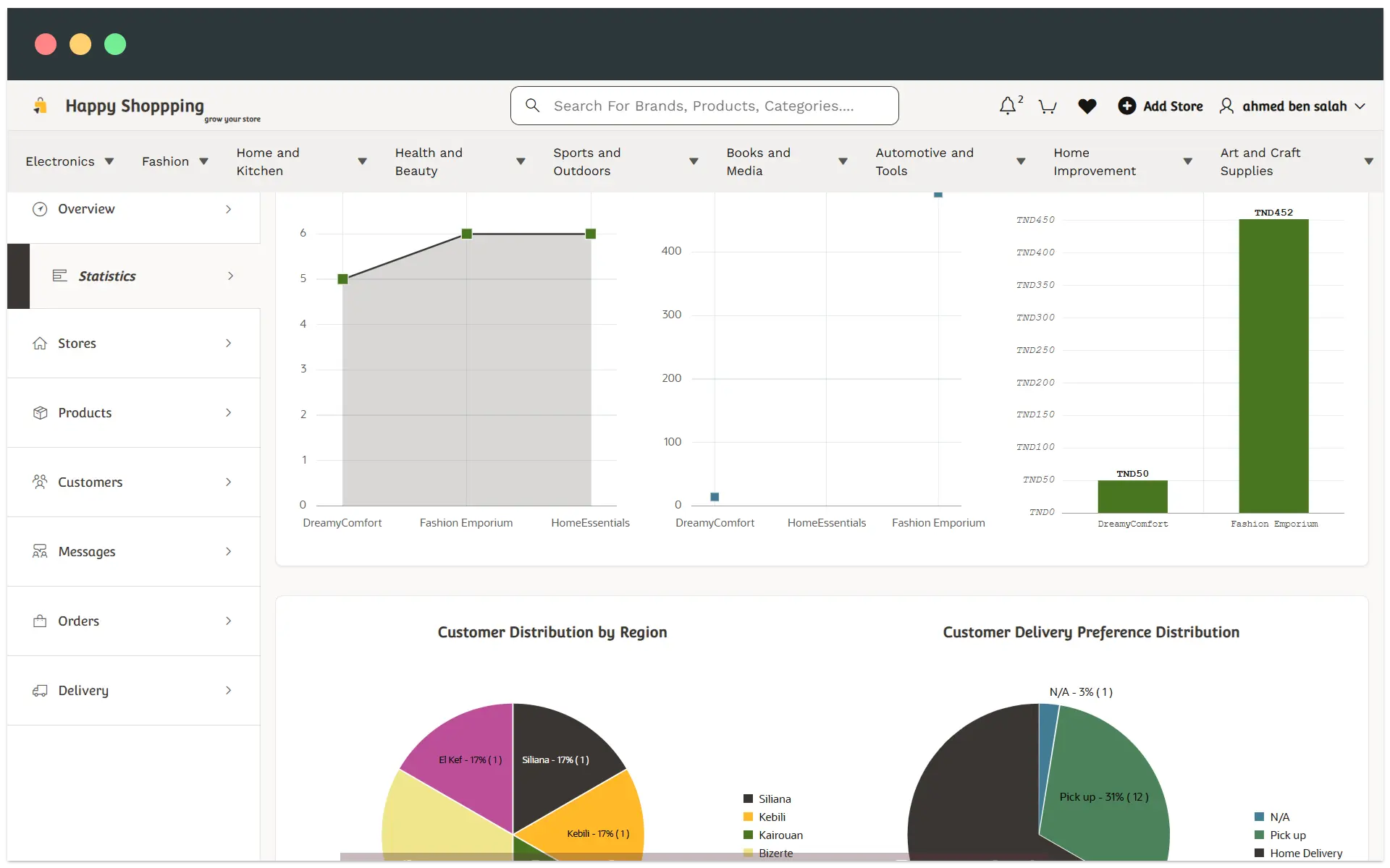 happy-shopping-dashboard-overview
